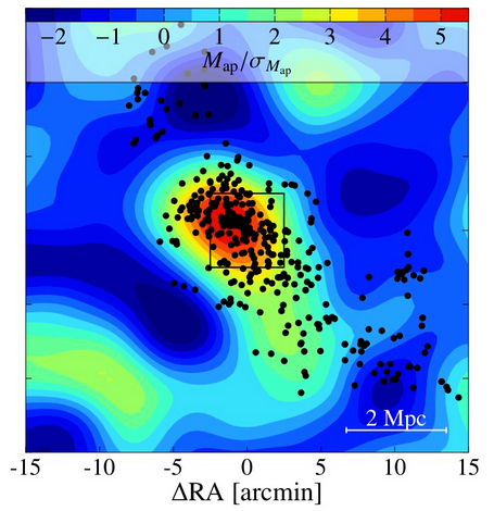 This plot shows the mass distribution from weak-lensing measurements (contours) and red-sequence galaxies (black dots) of the galaxy cluster RXC J2248.7-4431 at redshift z=0.348. It is evident that galaxies and mass distribution are in good agreement over distances of several million light years (2 Mpc, or 2 Megaparsecs, is roughly 7 million light years). This was an anticipated result and welcome validation of the potential for gravitational lensing analysis with the Dark Energy Survey. The red-sequence galaxy distribution extends substantially farther out (about 15 Mpc), reaching a total length of approximately 1 degree, or twice the diameter of the full moon.