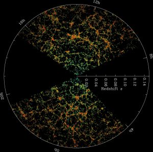 Large scale structure of the Universe in the planetarium