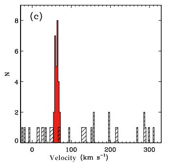 Fig. 1 from Simon et al., 2015