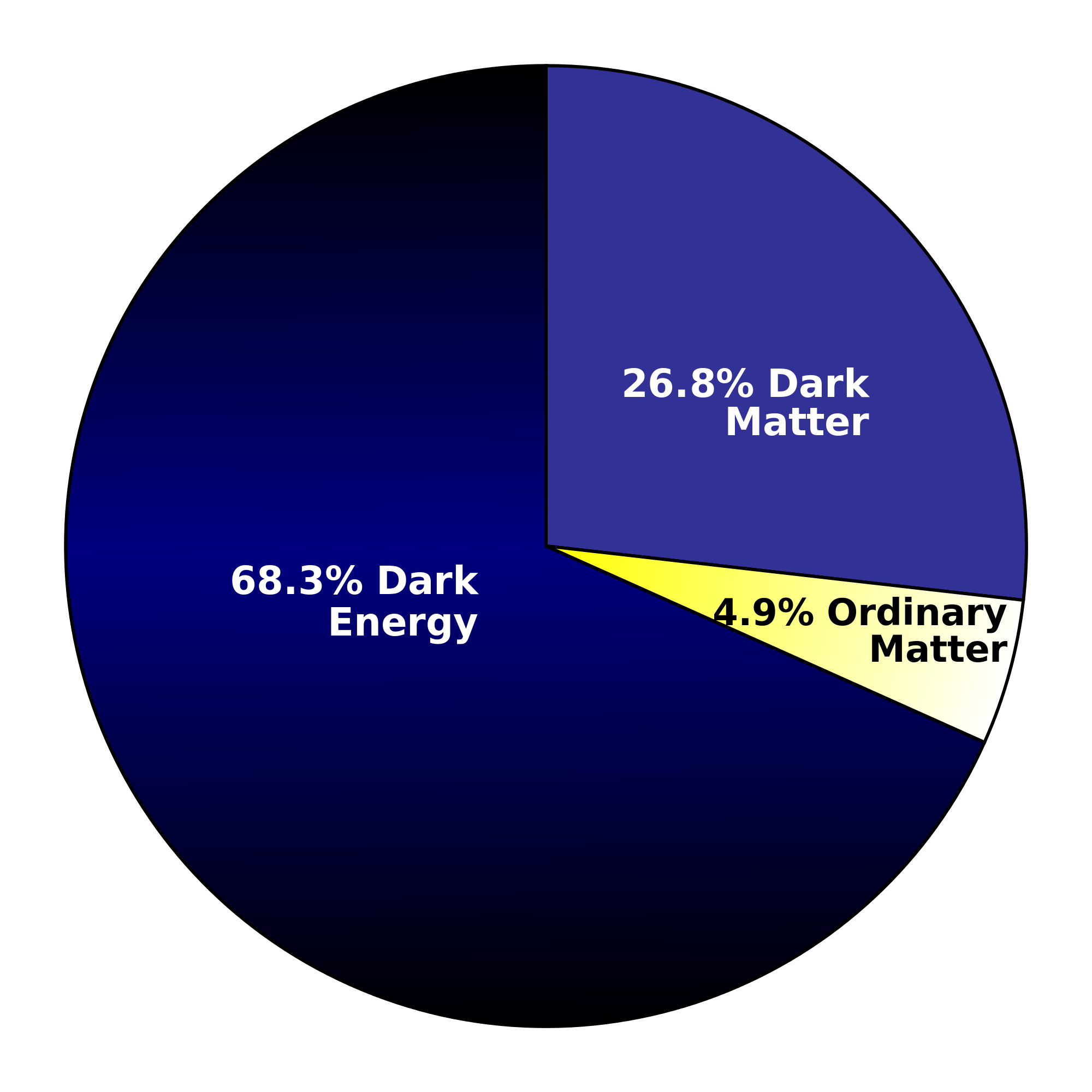 2000px-DMPie_2013.svg