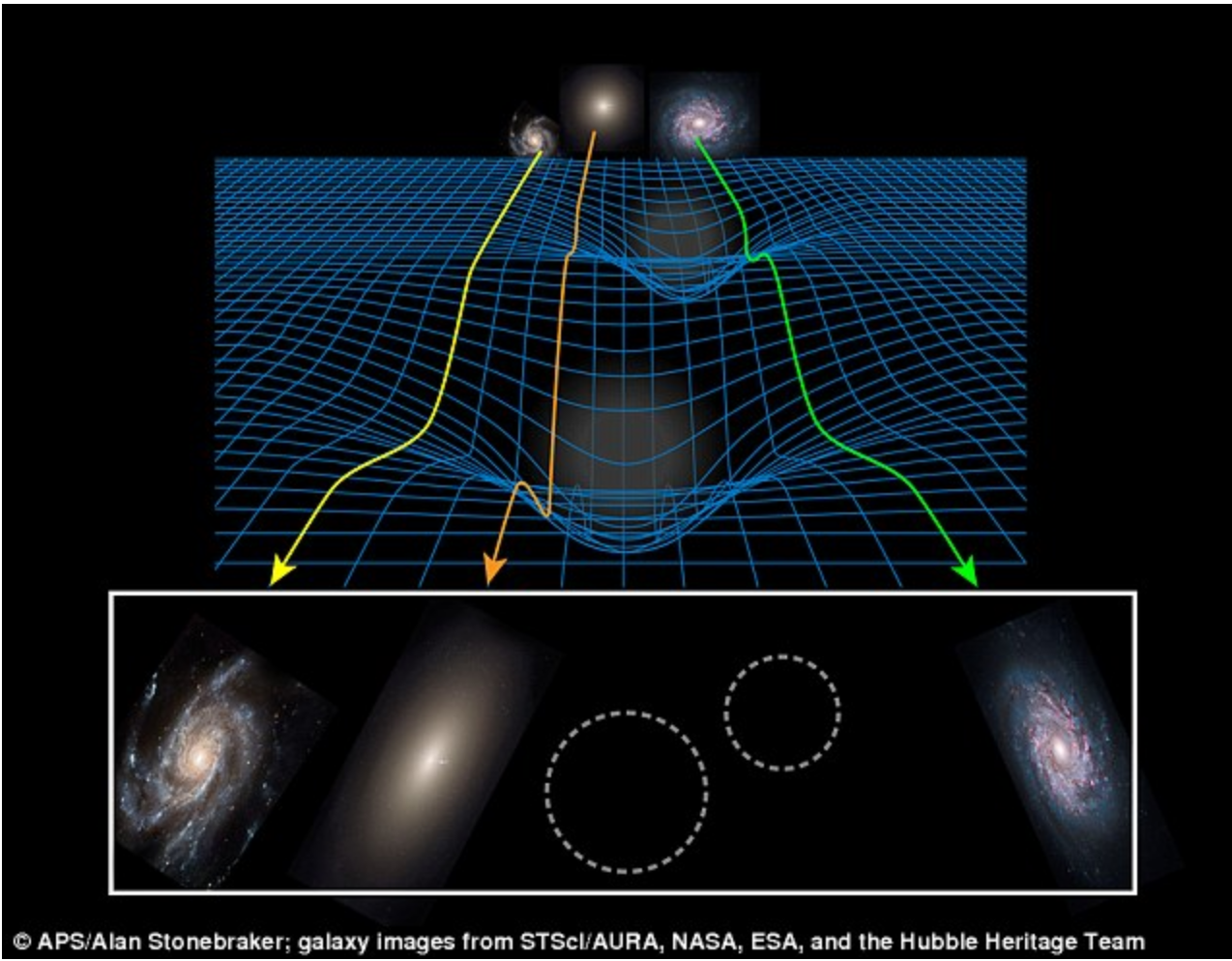 Искаженное пространство времени. Гравитационное микролинзирование. Гравитационное линзирование черной дыры. Искривление пространства. Гравитационное искривление пространства.