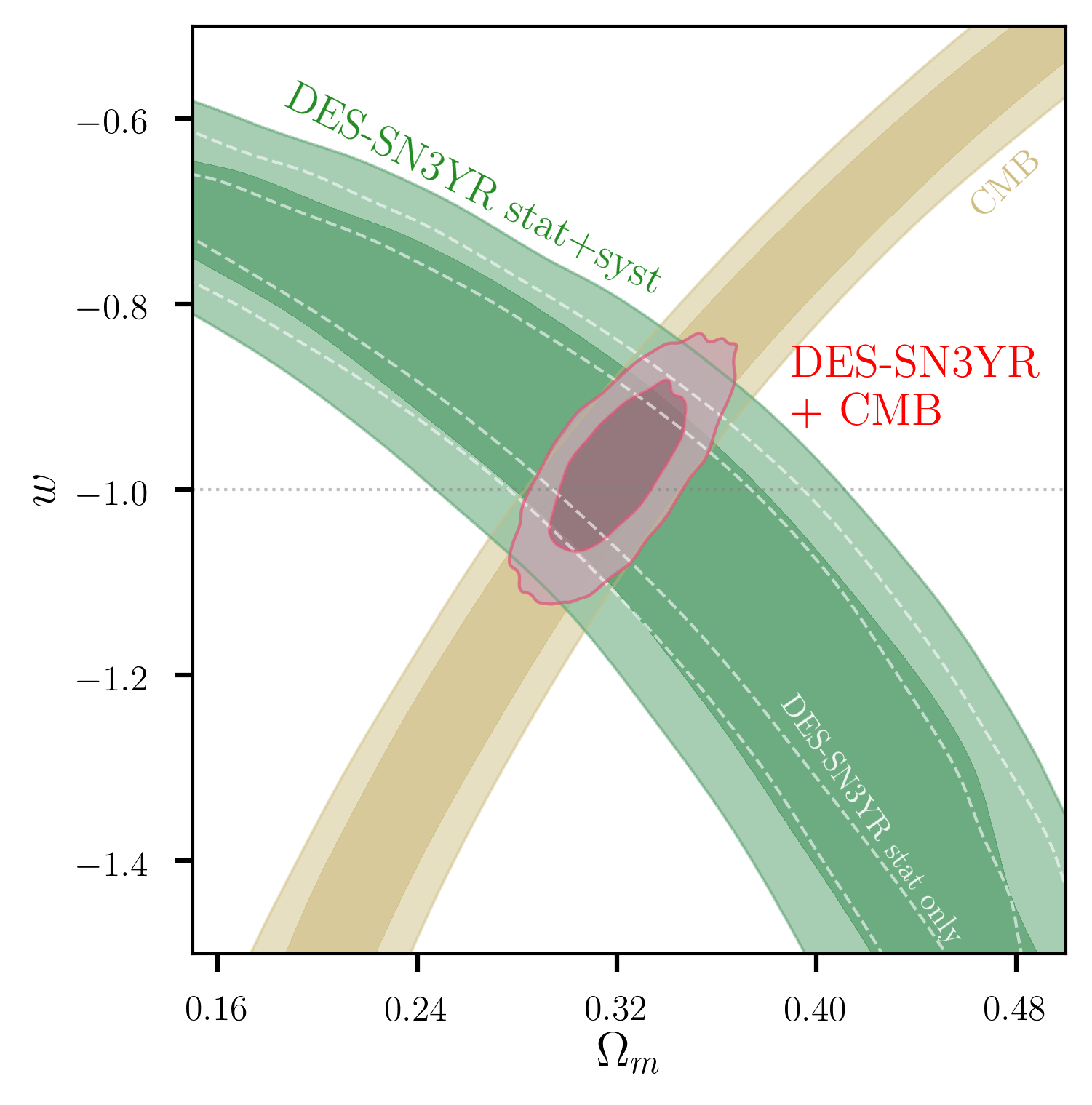 Revolution In Cosmology: Supernova Dataset Reveals Dark Energy'S Transformation - jofxj05