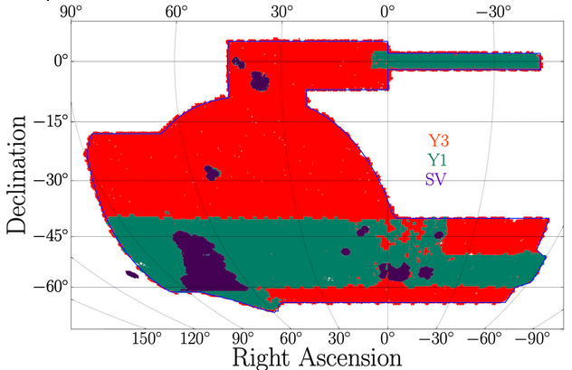 Large-Scale Structure - The Dark Energy Survey