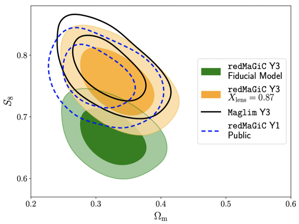 DES Year 3 Cosmology Results: Papers - The Dark Energy Survey